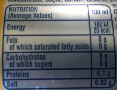 SAN BENEDETTO LIMONE PASSION CANETTE 330 ML X 24